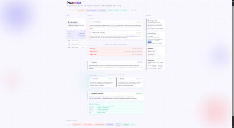 Palatable – screenshot 2