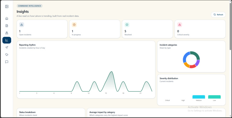 CivicAI: Lahore Urban Intelligence Platform – screenshot 11