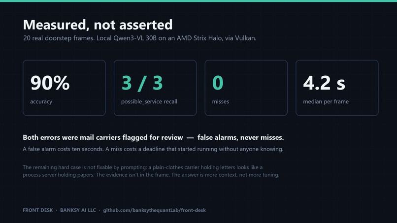 Front Desk — A Doorstep Agent for a Law Office – screenshot 3