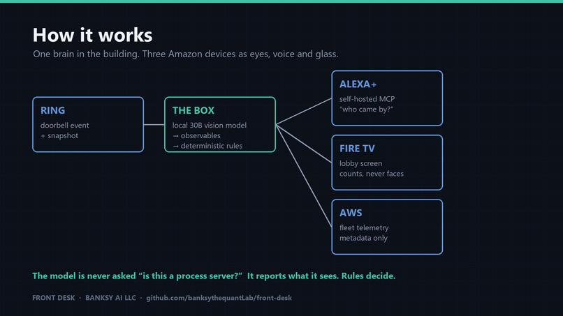 Front Desk — A Doorstep Agent for a Law Office – screenshot 2