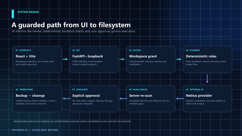 DevSweep AI – screenshot 6