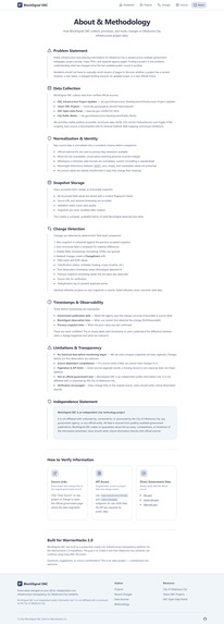 BlockSignal OKC – screenshot 1