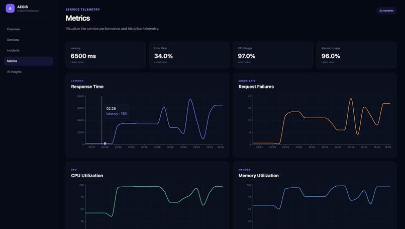 AEGIS – AI-Powered Incident Intelligence Platform – screenshot 4