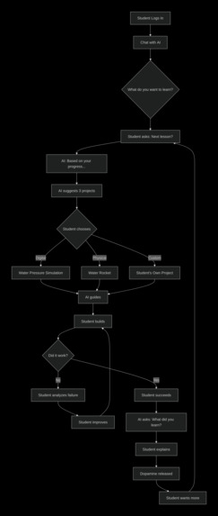 DopaLearn – Learning Through Dopamine – screenshot 1