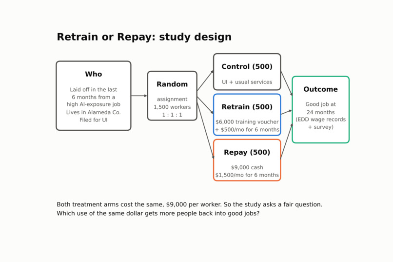 Retrain or Repay: Helping Workers Displaced by AI – screenshot 2