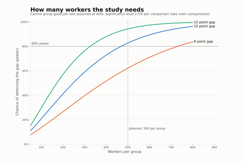 Retrain or Repay: Helping Workers Displaced by AI – screenshot 3