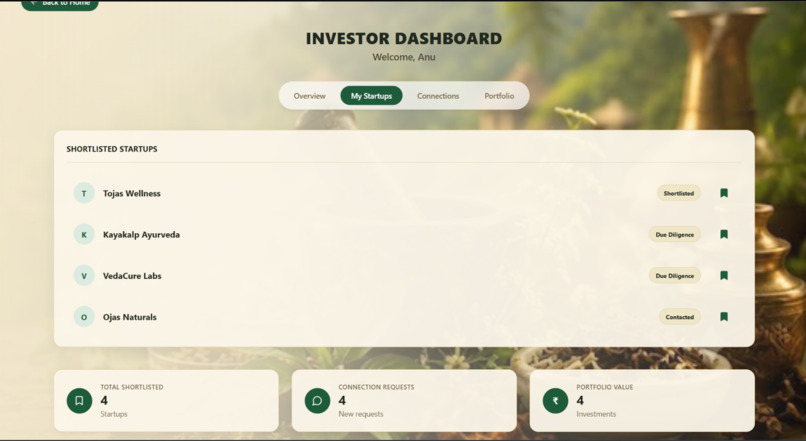  Startup-AYUSH Portal – screenshot 12