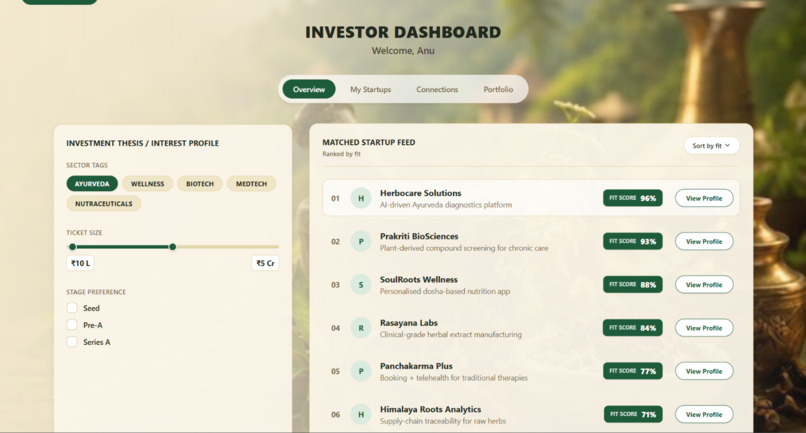  Startup-AYUSH Portal – screenshot 14