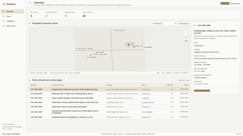 CivicTrace – screenshot 2