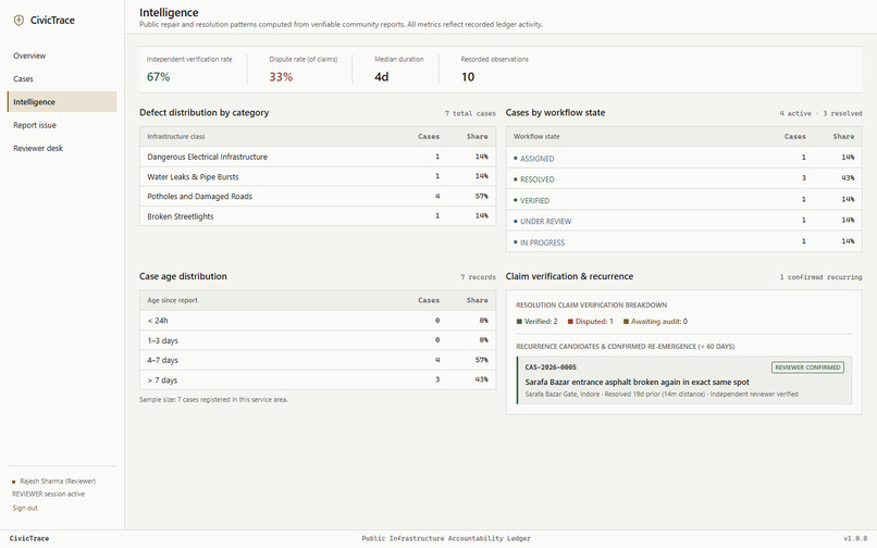 CivicTrace – screenshot 4