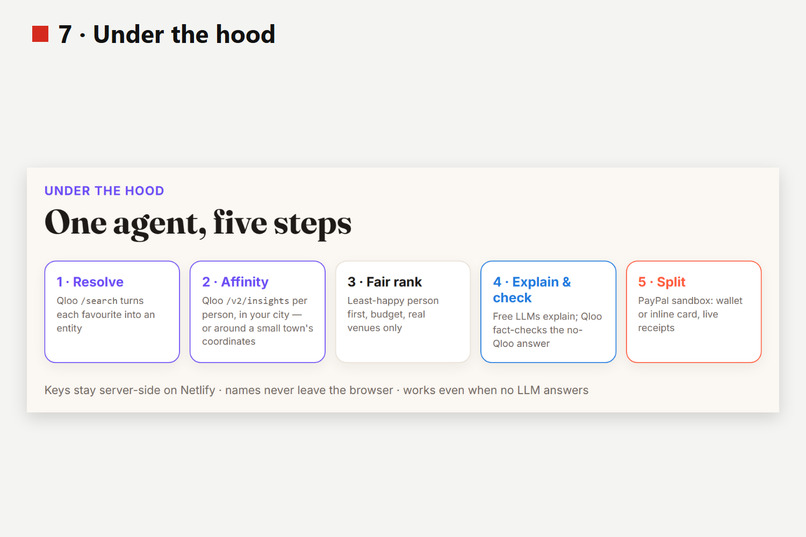 TastePay – screenshot 3