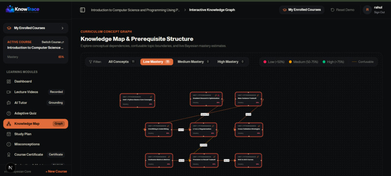KnowTrace: Cognitive AI Tutor with Verifiable Provenance – screenshot 3