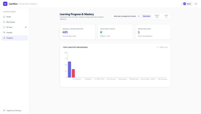 LearnFlow AI — Adaptive Multi-Agent Tutor – screenshot 7
