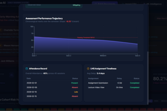 AI-Powered Classroom Analytics & Student Success System