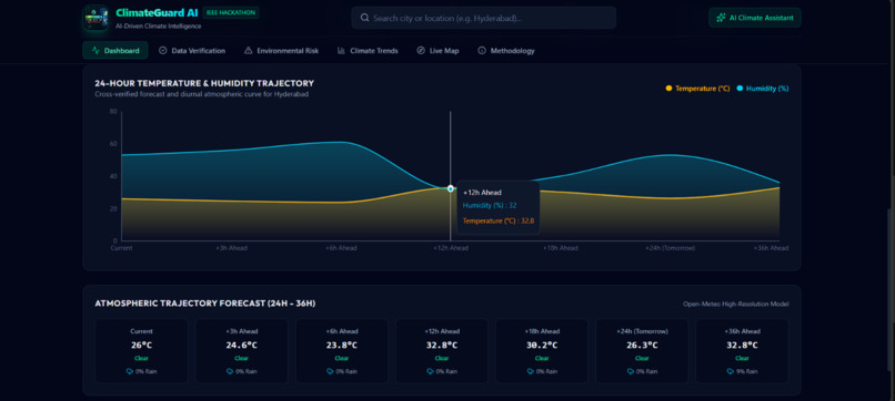ClimateGuard – screenshot 2