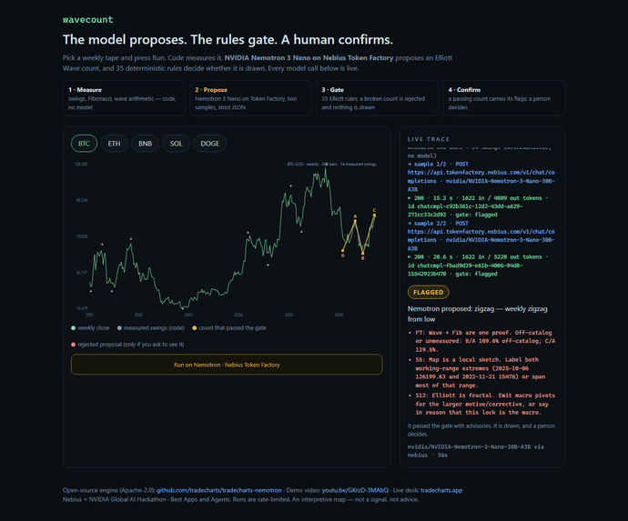 wavecount — the AI chart engine that gates itself – screenshot 1