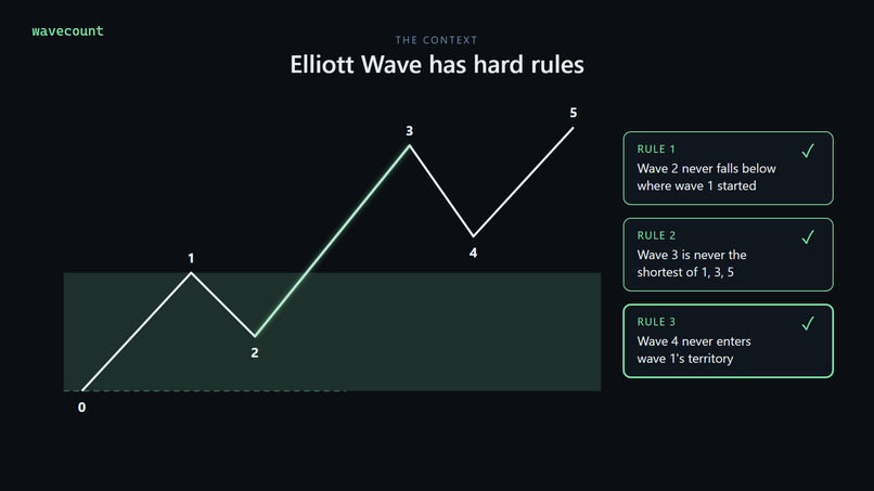 wavecount — the AI chart engine that gates itself – screenshot 3
