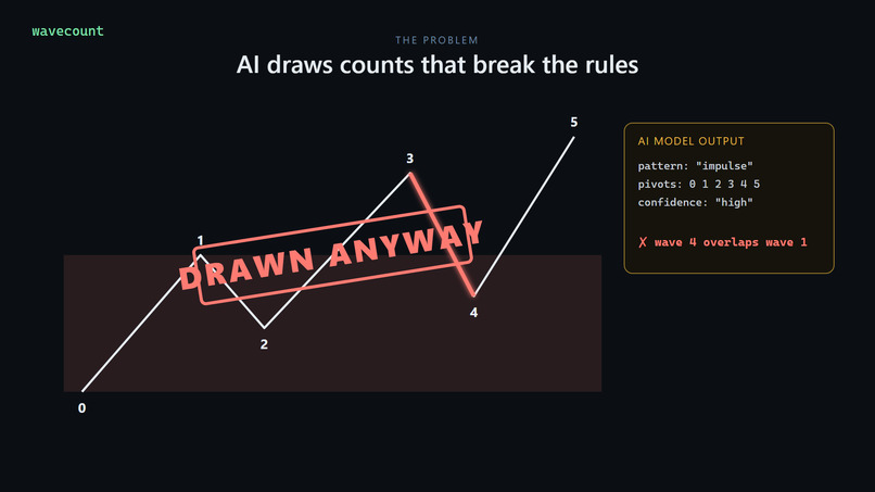 wavecount — the AI chart engine that gates itself – screenshot 4