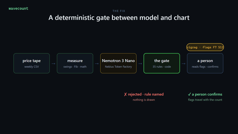wavecount — the AI chart engine that gates itself – screenshot 6