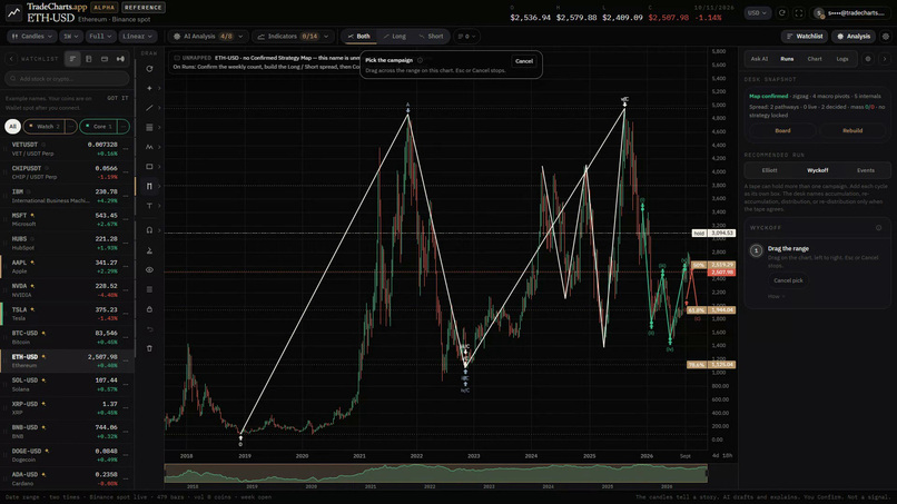 wavecount — the AI chart engine that gates itself – screenshot 7