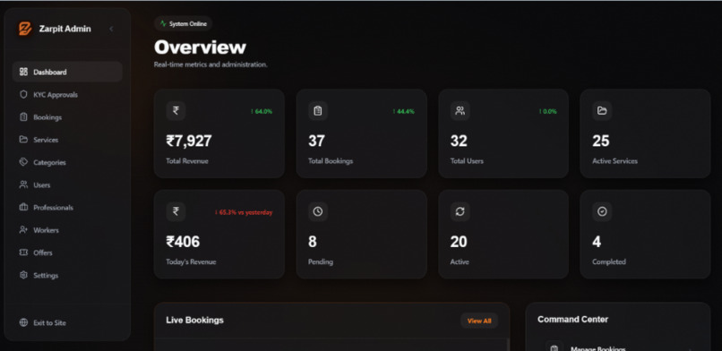 Zarpit – screenshot 7