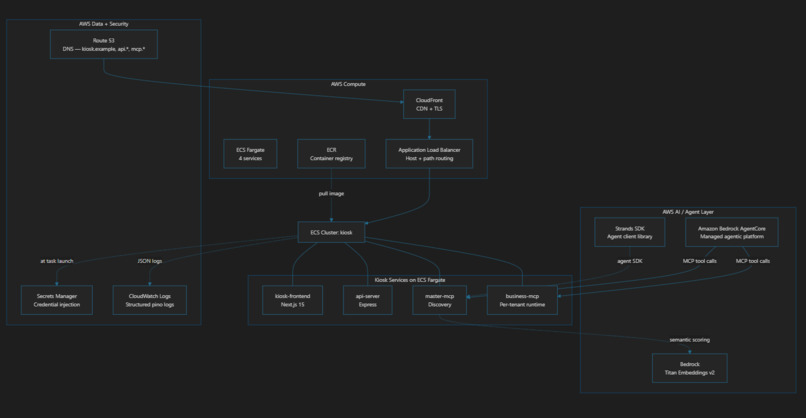 Kiosk – screenshot 5