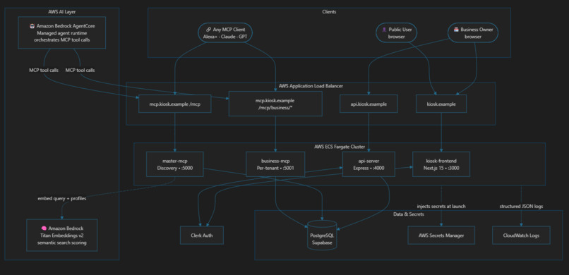 Kiosk – screenshot 6