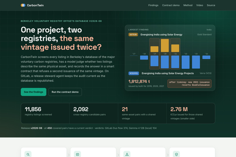 CarbonTwin release steward – screenshot 2
