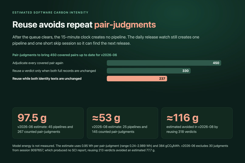 CarbonTwin release steward – screenshot 6