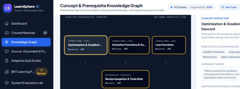 LearnSphere AI — Multimodal Personalized Tutoring Platform – screenshot 3