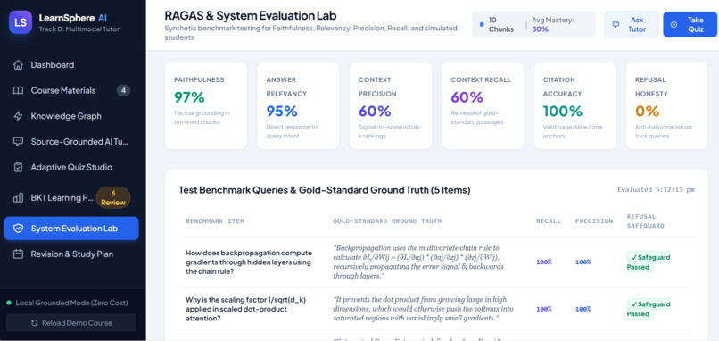 LearnSphere AI — Multimodal Personalized Tutoring Platform – screenshot 4
