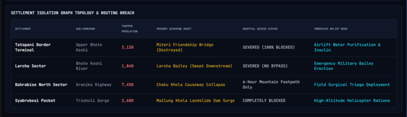 Flood Orbit Ai – screenshot 4