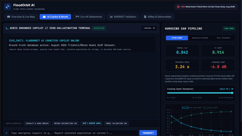 Flood Orbit Ai – screenshot 2