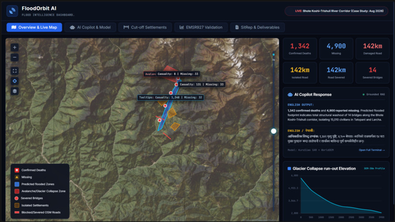 Flood Orbit Ai – screenshot 1