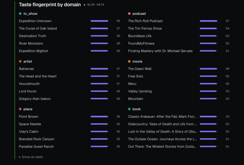 Overindex – screenshot 2
