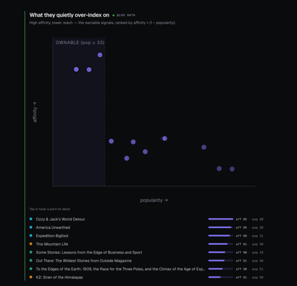 Overindex – screenshot 3