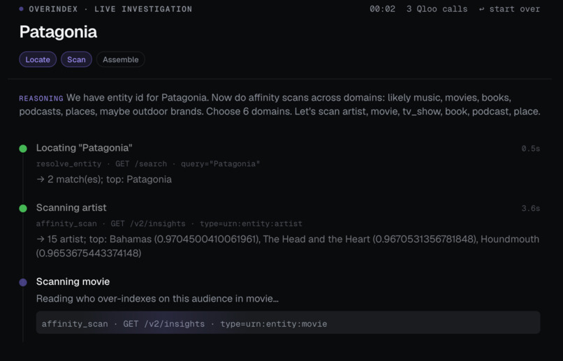 Overindex – screenshot 4