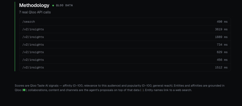 Overindex – screenshot 5