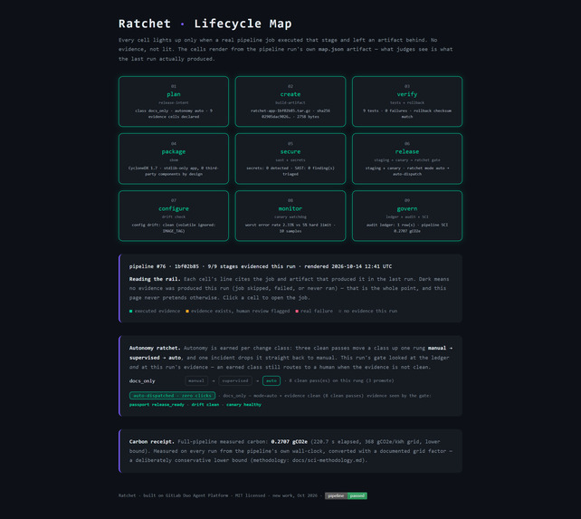 Ratchet — evidence-driven release automation – screenshot 2