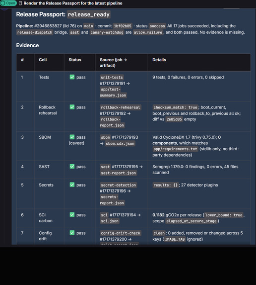 Ratchet — evidence-driven release automation – screenshot 3