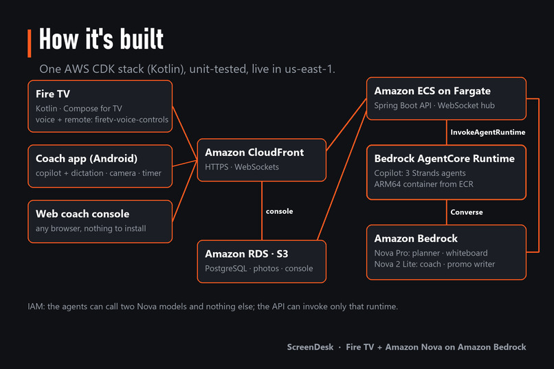 ScreenDesk – screenshot 10