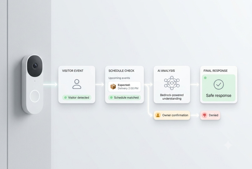 GuestVerify – screenshot 1