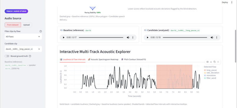 SpeechLab - Temporal Speech-Flaw Grounding – screenshot 3
