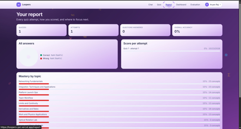 Loopers – screenshot 1