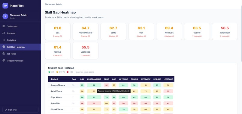 PlacePilot – AI-Powered Placement Intelligence Platform – screenshot 12