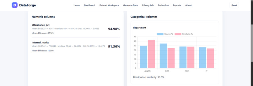 DataForge – Synthetic Data Studio – screenshot 7