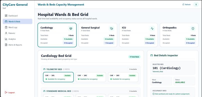 hospital-bed-occupancy – screenshot 2