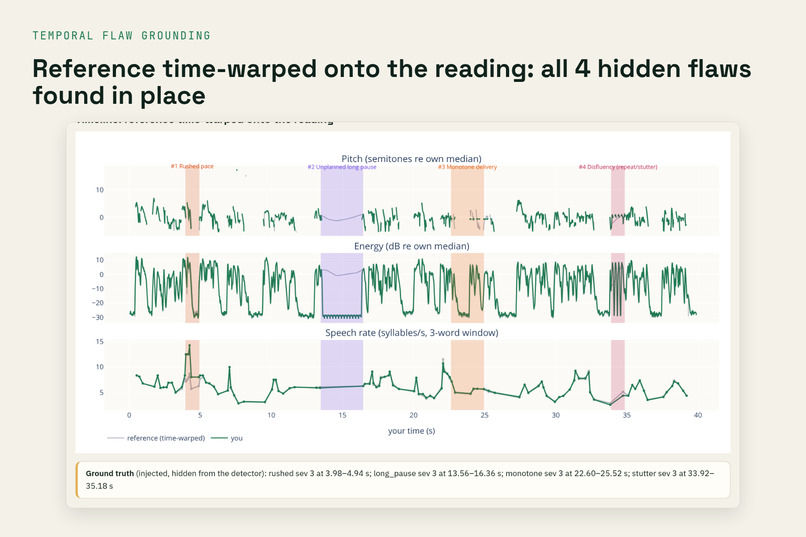 Speech Delivery Coach – screenshot 3