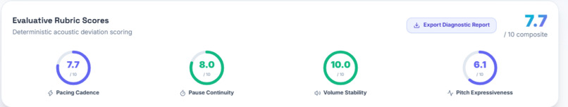 Oscine: Contrastive Speech Analytics & Flaw Grounding – screenshot 3