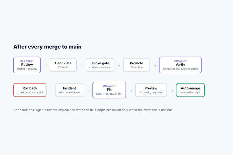Deploys that check their own work – screenshot 2